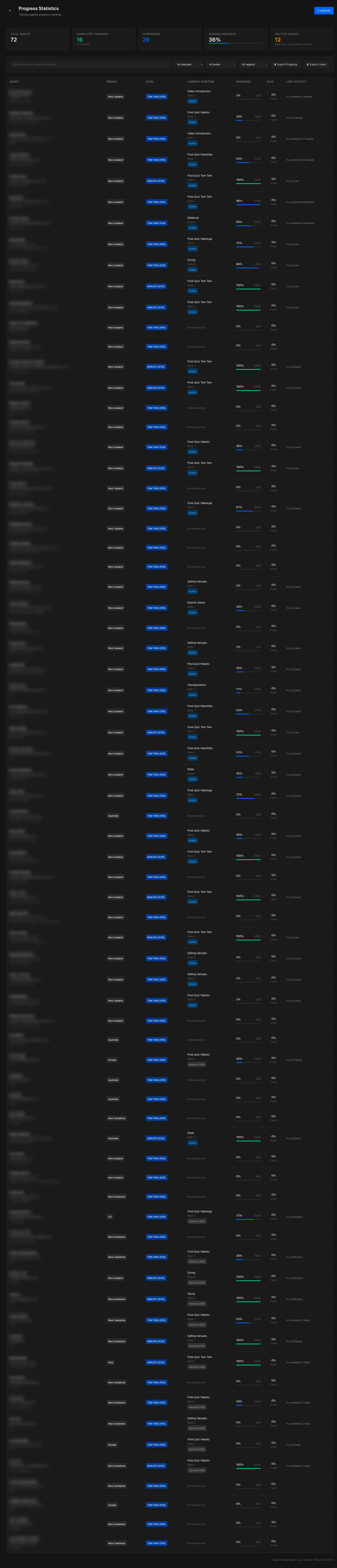 Progress Stats Dashboard