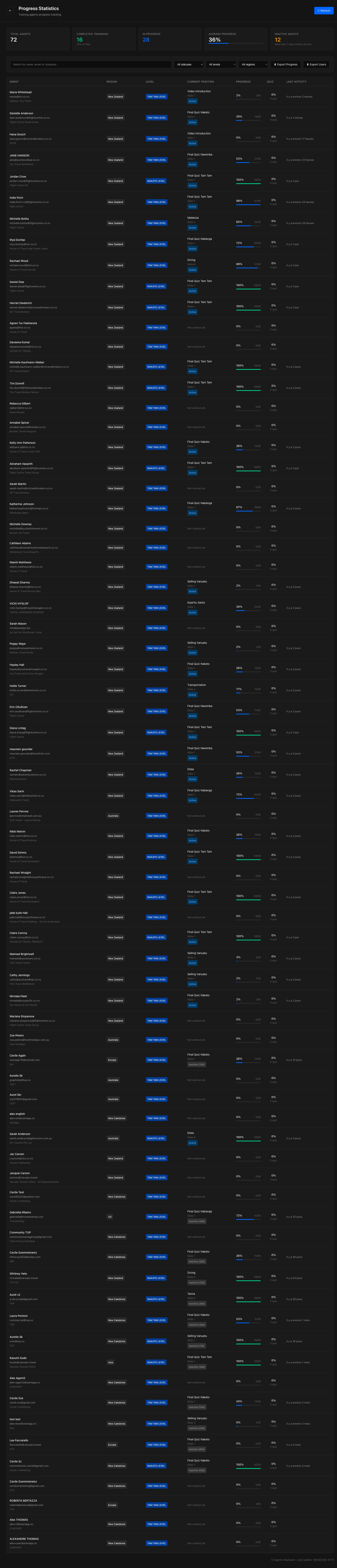 Progress Stats Dashboard